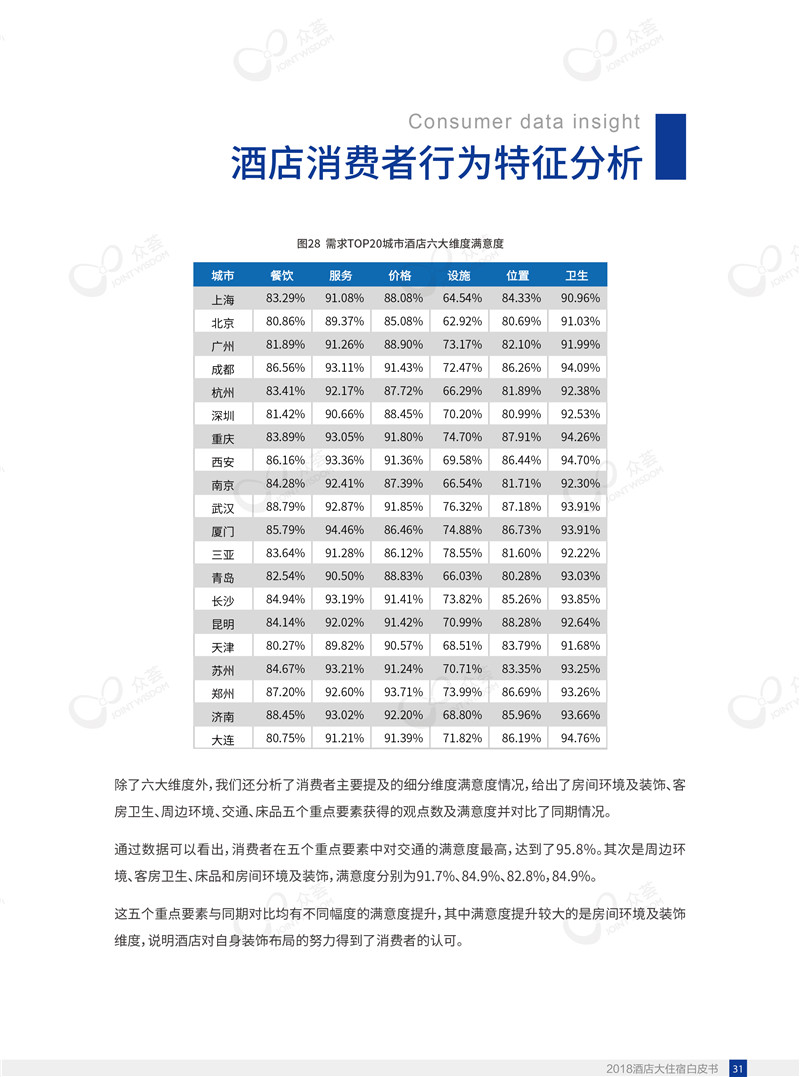 2018酒店大住宿白皮书-众荟信息-35.jpg