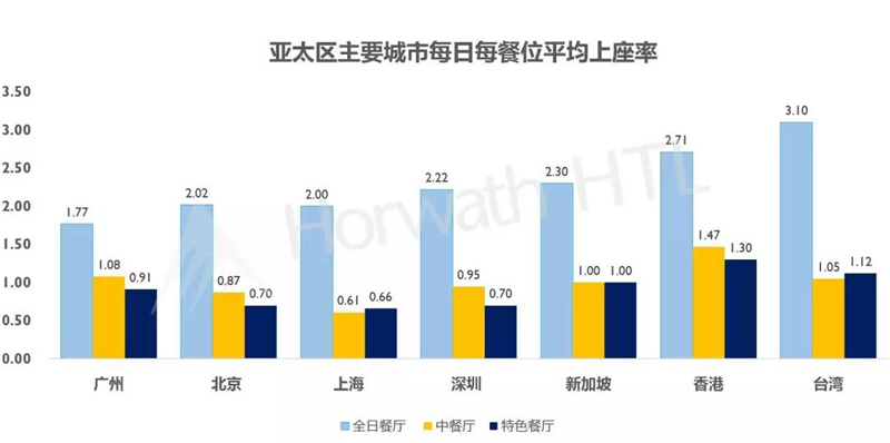湖滨28餐厅人均消费_餐厅卡通图片(2)