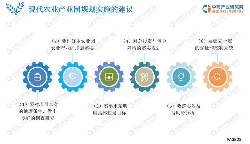 2019年现代农业产业园市场前景研究报告-28.jpg