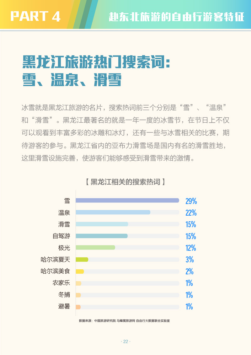 中国省域自由行大数据系列报告之东北地区-2-24.jpg
