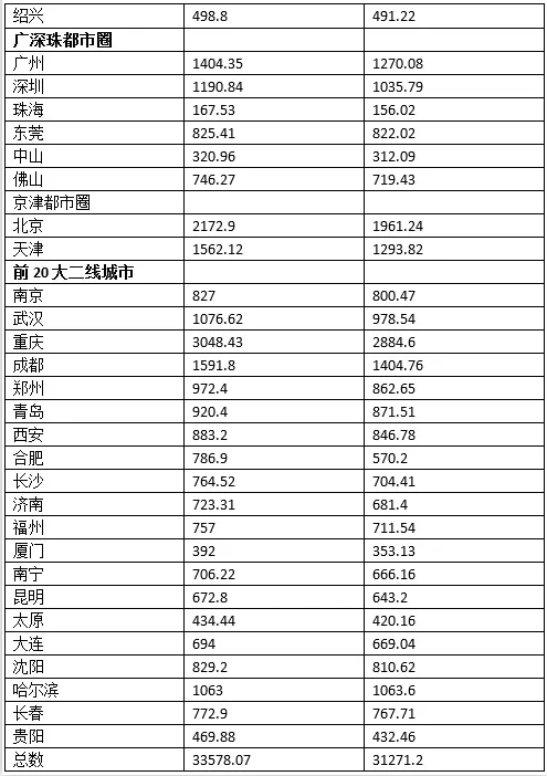 中国农村人口统计报告_注:*农村人口系推算数.-国家卫健委公布 2017年我国卫生