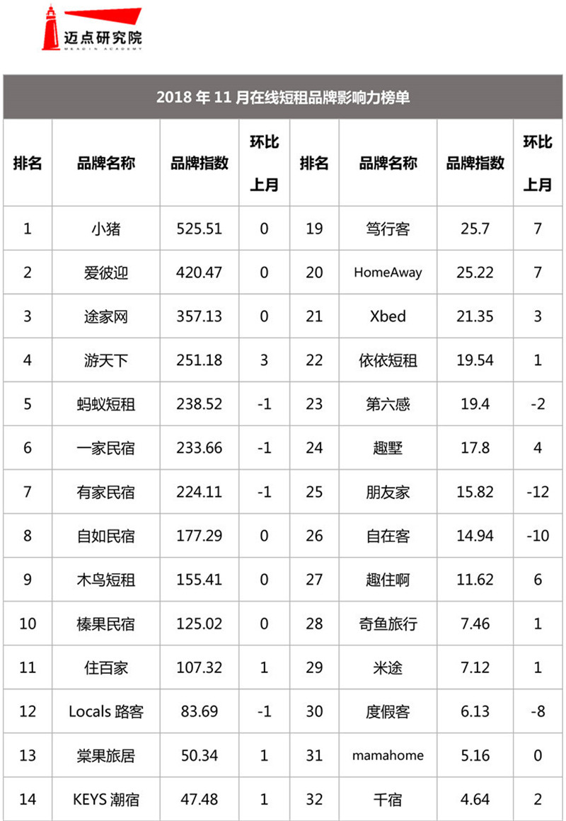 2018年11月在线短租及租房平台品牌发展报告【修】-6.jpg