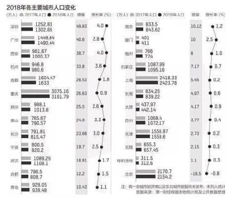 杭州人口总数_杭州每年人口增长(3)