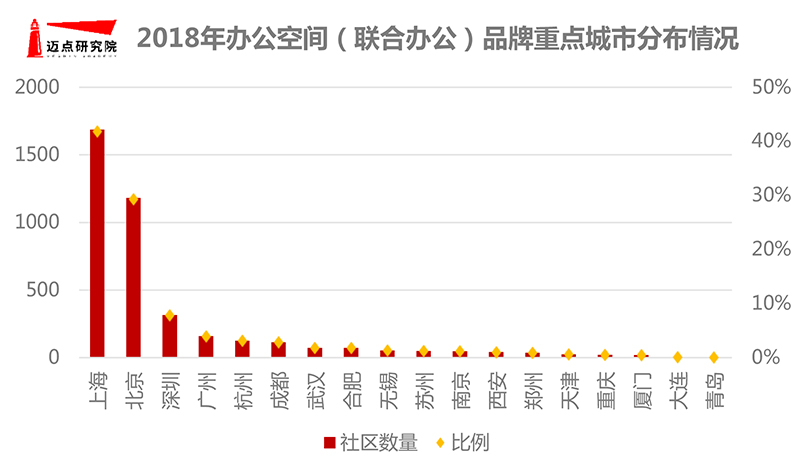 2018年办公空间-1.jpg