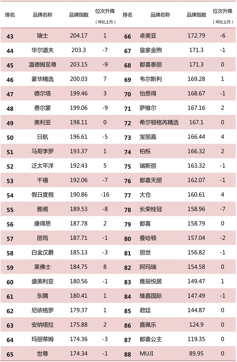 2019年人口统计总结_2019北京公务员考试每日报名人数统计汇总