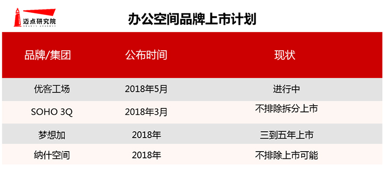 2019年2月办公空间品牌影响力榜单-4.jpg