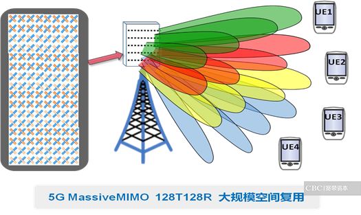 ͨ5G֮· AI5G