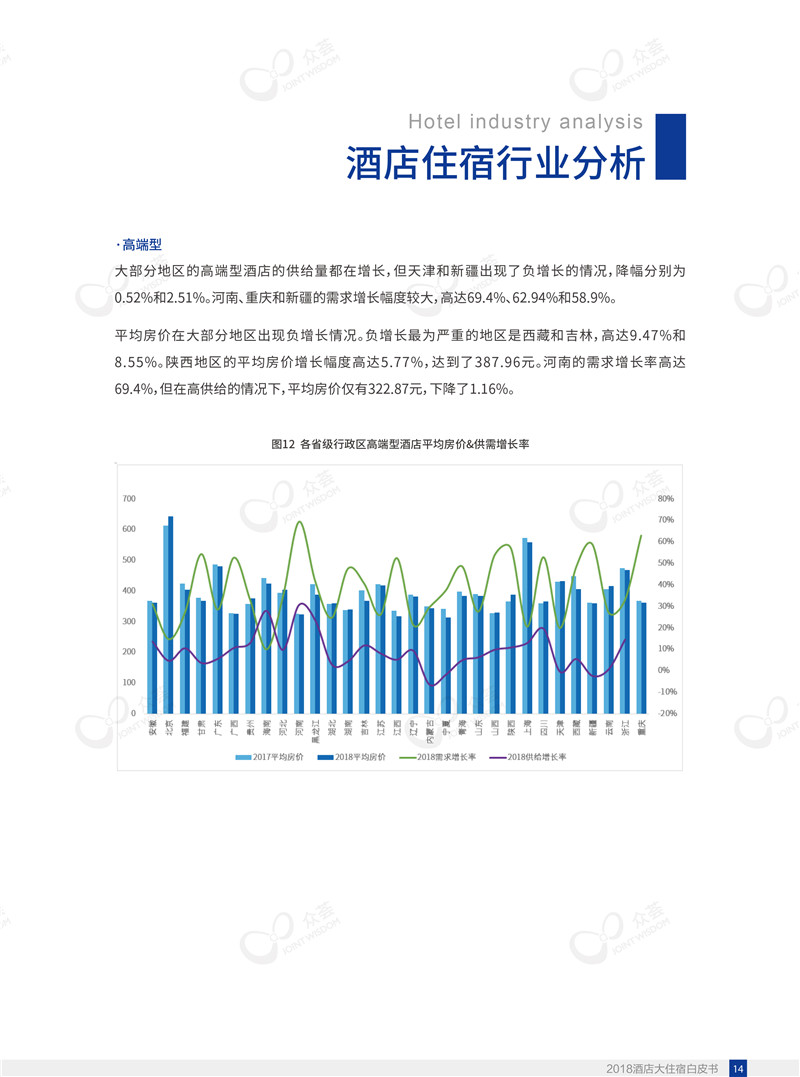 2018酒店大住宿白皮书-众荟信息-18.jpg