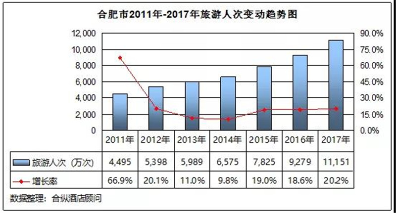 合肥gdp分析_2020年合肥经济运行情况分析 GDP同比增长4.3 图