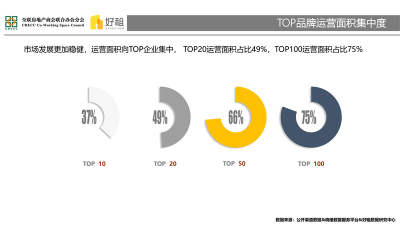 集中与多元——2018联合办公市场研究报告-27.jpg