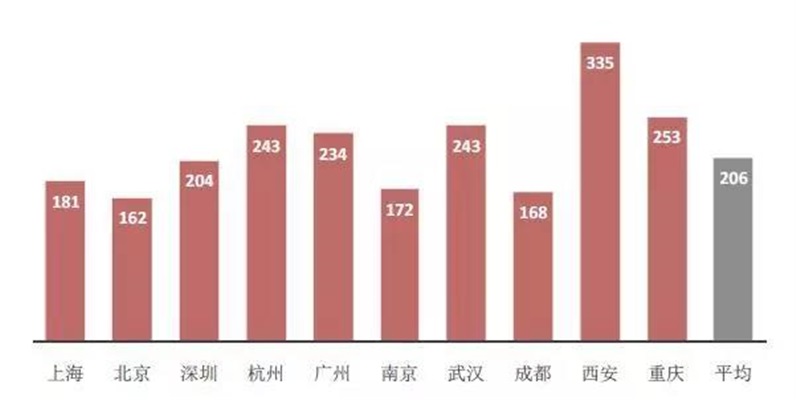 鹤山市1980的gdp_房价回到2年前 肇庆 海伦堡 林隐天下就这么干(3)