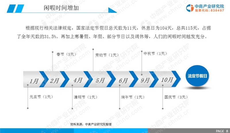 2019年经济前景_2019年中国假日经济市场前景研究报告