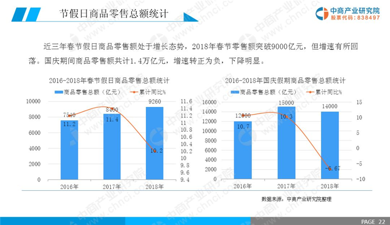 2019年经济前景_2019年中国假日经济市场前景研究报告