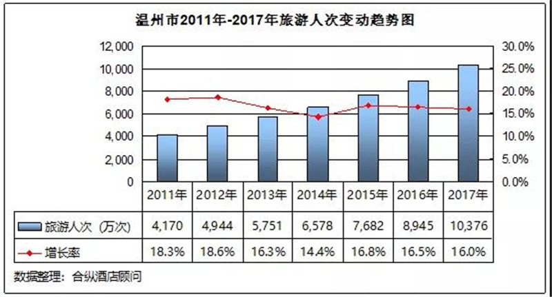 温州gdp数据_2017年温州GDP总量5453.2亿 同比增长8.4(3)