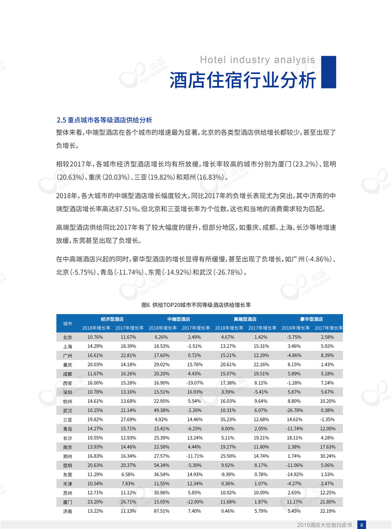 2018酒店大住宿白皮书-众荟信息-12.jpg