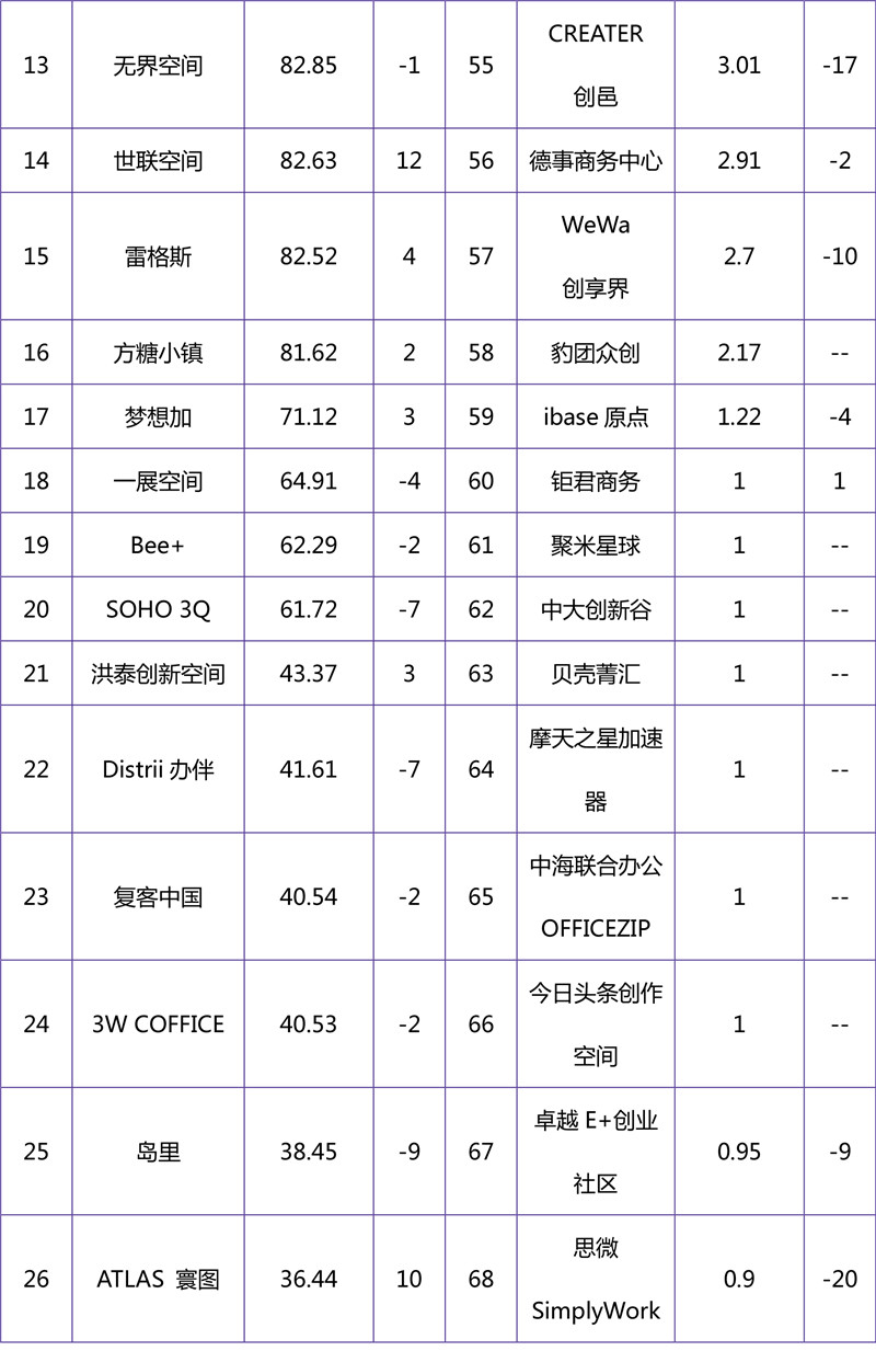 2018年10月联合办公品牌影响力榜单-2.jpg