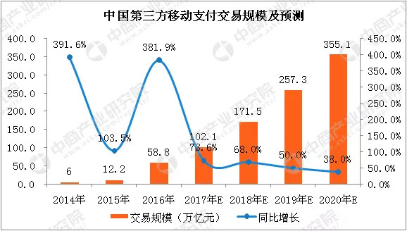 微信再次“杠上”支付宝