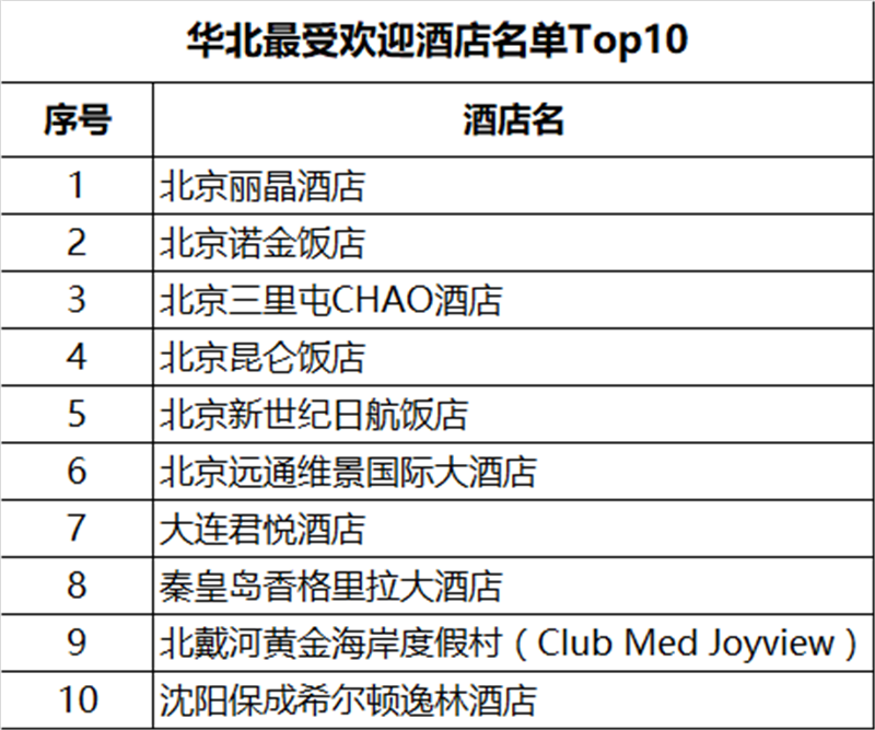 深圳最新隔离酒店名单图片