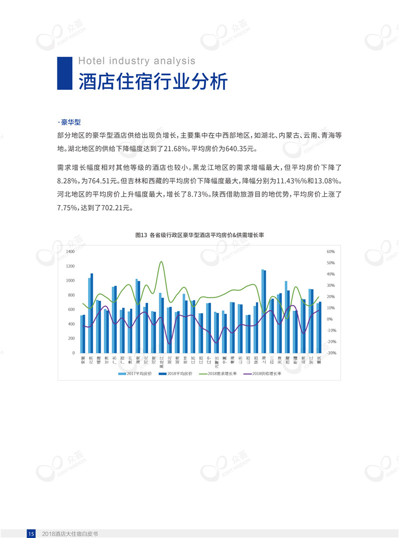 2018酒店大住宿白皮书-众荟信息-19.jpg