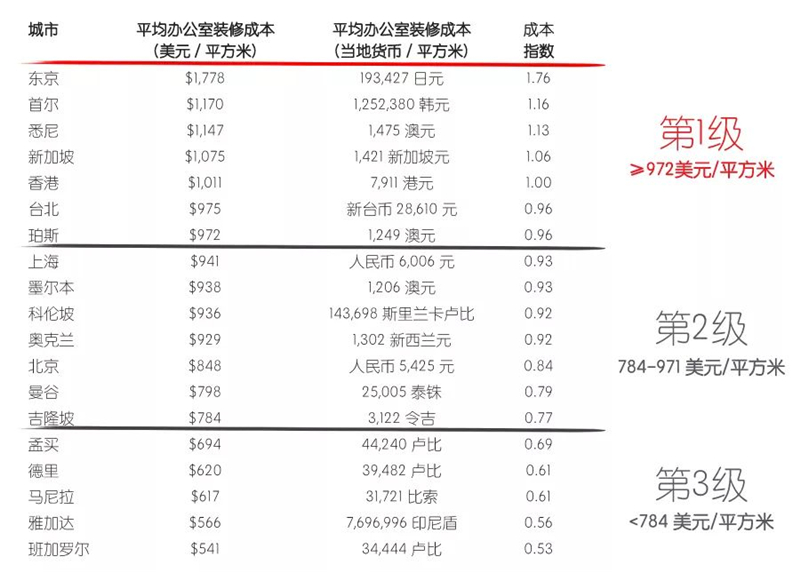 香港是什么级别 94FFF7C6A89C4135B50B32D06DD0FF93.jpg