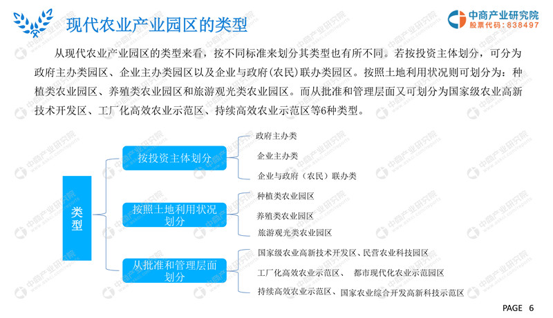 2019年现代农业产业园市场前景研究报告-6.jpg