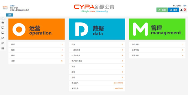 新派公寓办公系统