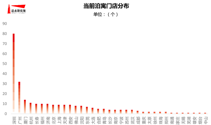 6月长租公寓图片-8.jpg