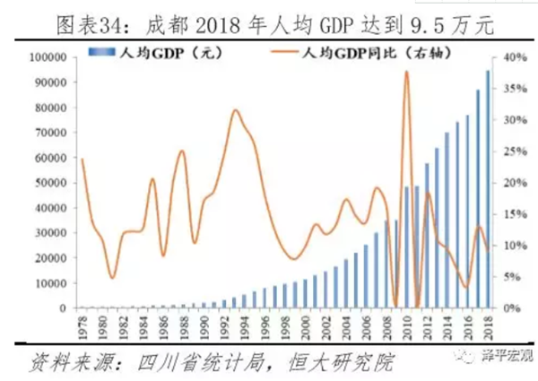 2019成都人口_成都夜景(3)