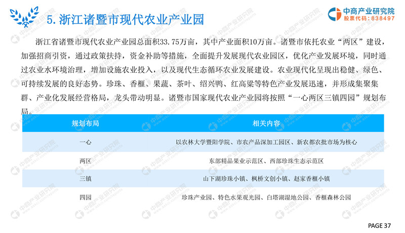 2019年现代农业产业园市场前景研究报告-37.jpg