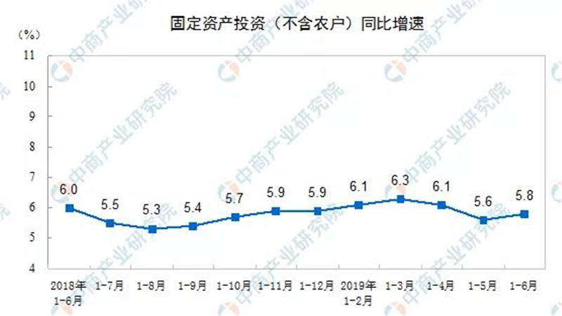 2019义乌的gdp_2019年上半年广东GDP领跑全国 近年来我国经济平稳增长