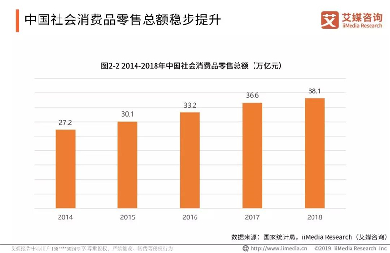 商圈人口分析_让数据照进现实(2)