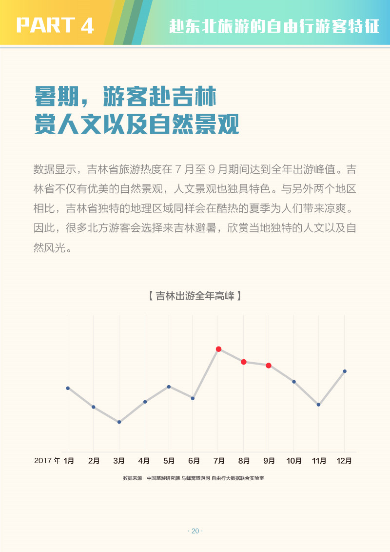 中国省域自由行大数据系列报告之东北地区-2-22.jpg