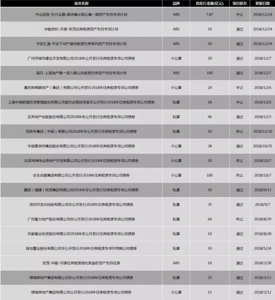 盘点 | 住房租赁债的信号灯-中国网地产