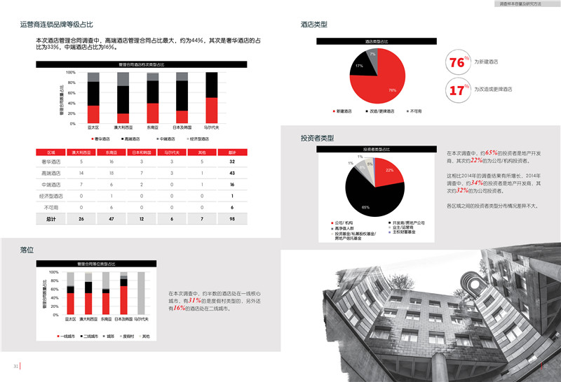 2018亚太区酒店管理合同研究报告-19.jpg