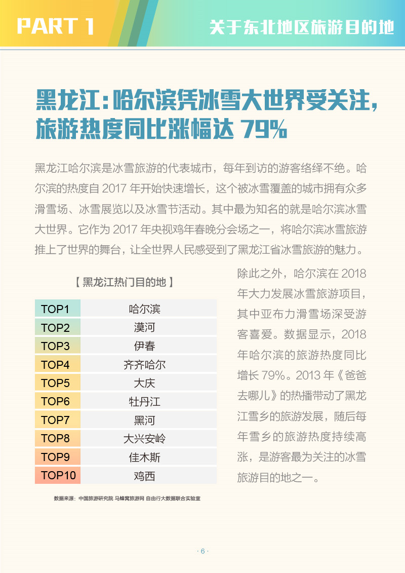 中国省域自由行大数据系列报告之东北地区-2-8.jpg