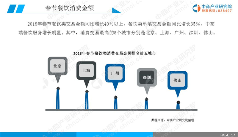 2019年经济前景_2019年中国假日经济市场前景研究报告
