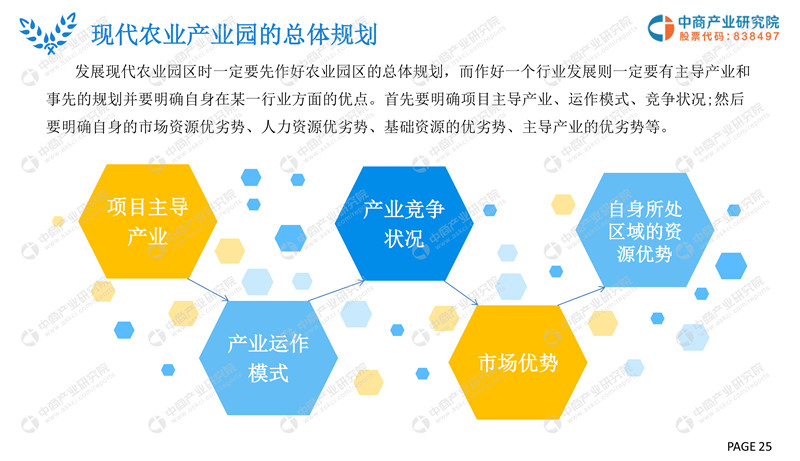 2019年现代农业产业园市场前景研究报告-25.jpg