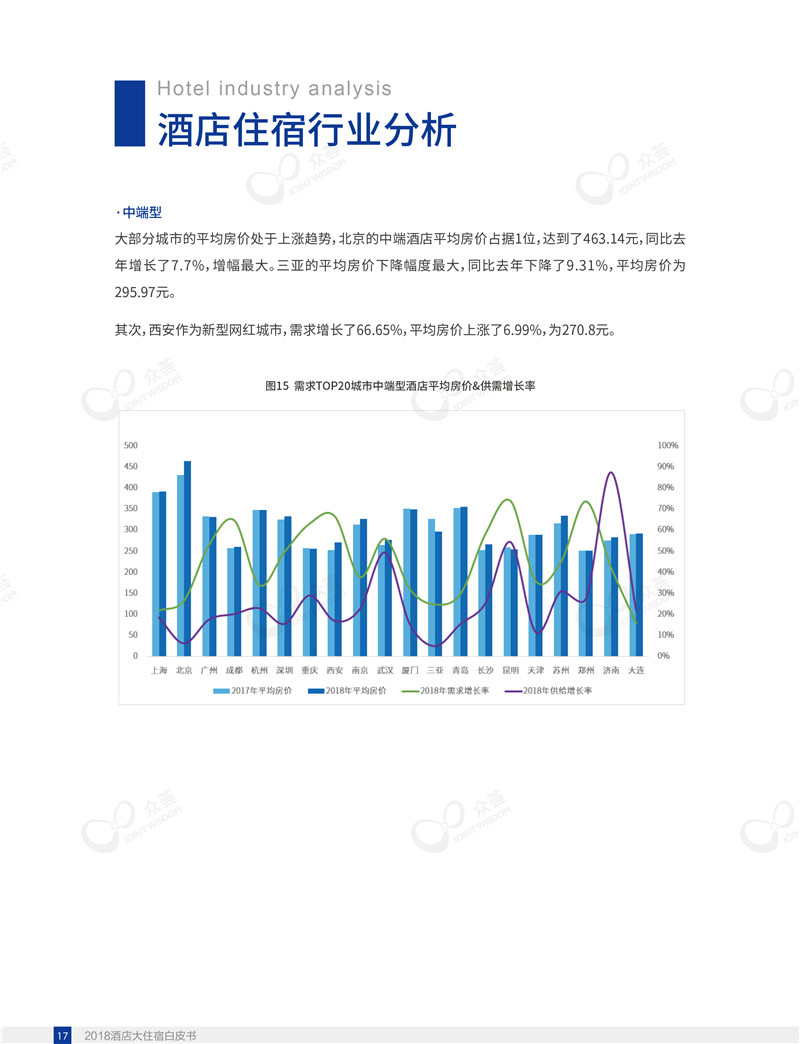 2018酒店大住宿白皮书-众荟信息-21.jpg