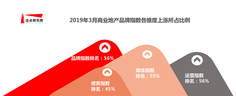 3月商业地产品牌发展报告-4.jpg