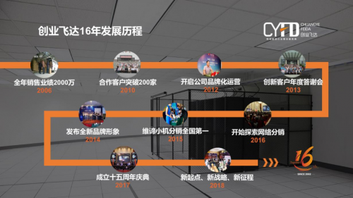 百年“新”公司很牛,创业飞达“永”相随 百年“新”公司很牛,创业飞达“永”相随