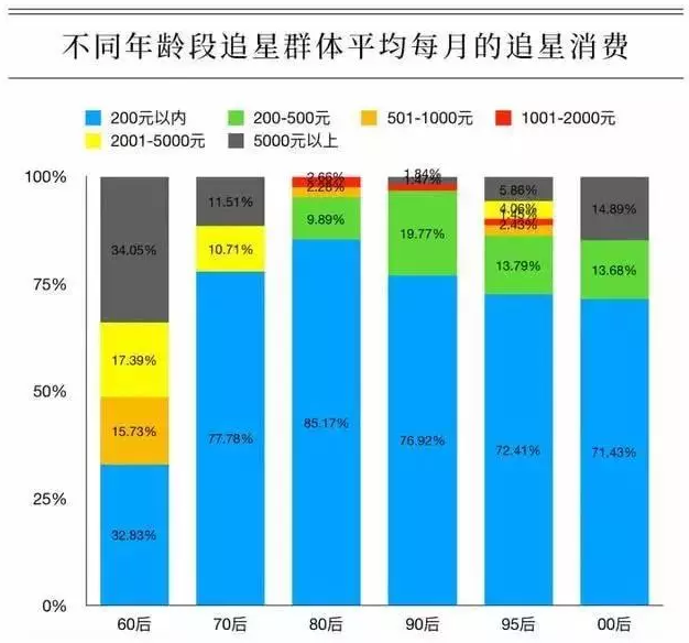 粉丝GDP_追逐繁荣的代价 千禧一代为什么失去了消费动力