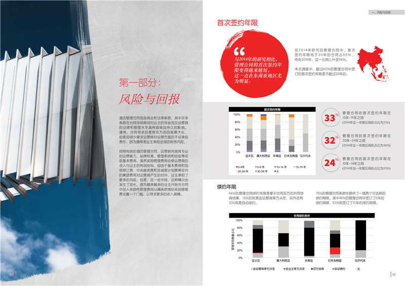 2018亚太区酒店管理合同研究报告-6.jpg