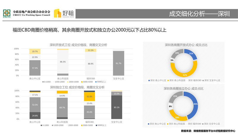 集中与多元——2018联合办公市场研究报告-10.jpg