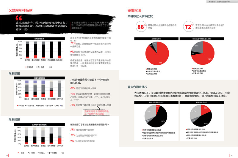 2018亚太区酒店管理合同研究报告-16.jpg
