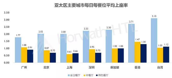 人均饭店消费_两岸人均食物消费(2)