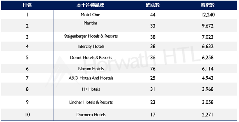 国际连锁酒店排名_国际连锁酒店标志