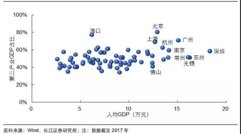 重庆gdp靠什么产业_从黑A飞到黑N,黑龙江12地市的航拍图,不看你永远不知道自己家有多美