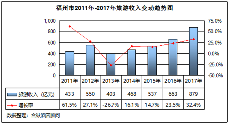 福州 数据分析,福州数据分析师招聘