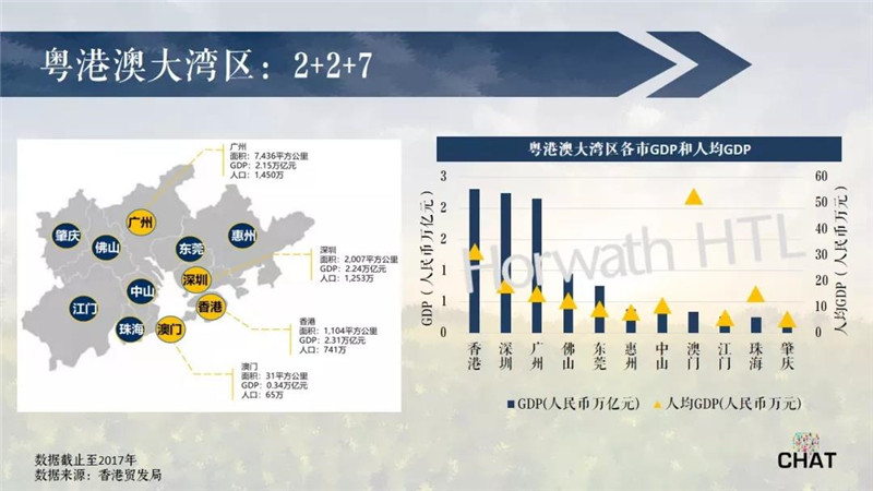 2021人均gdp香港(3)