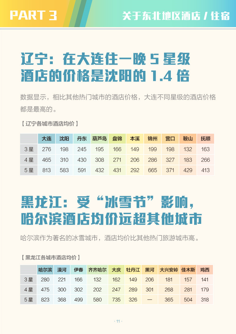 中国省域自由行大数据系列报告之东北地区-2-13.jpg